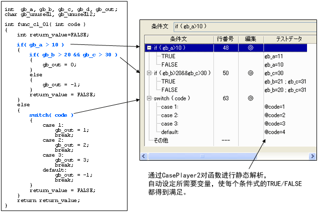 C1/MCDCカバレッジデータ自動生成