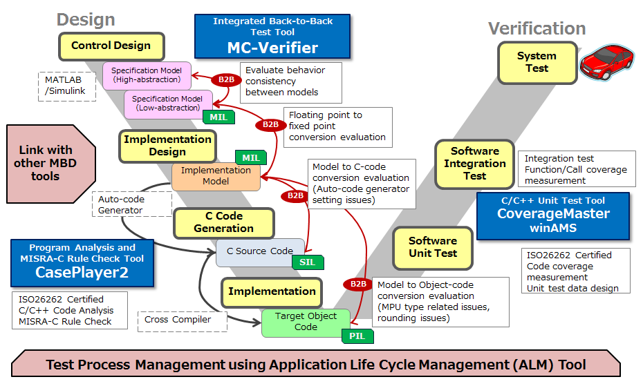 spatial database systems and management of multidimensional discrete data Web gis: mapserver, qgis, arcgis, • analysis: gdal, r, p baumann: on the management of multidimensional discrete data vldb journal 4(3)1994. spatial database systems and management of multidimensional discrete data Web gis: mapserver, qgis, arcgis, • analysis: gdal, r, p baumann: on the management of multidimensional discrete data vldb journal 4(3)1994.