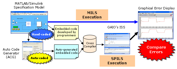 MC-Checker Flow Diagram