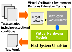 No.1 System Simulator